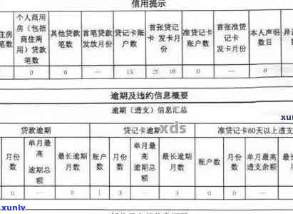 信用贷逾期60天处理与处罚：详细情况解读