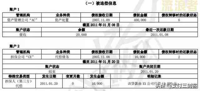 信用贷逾期60天