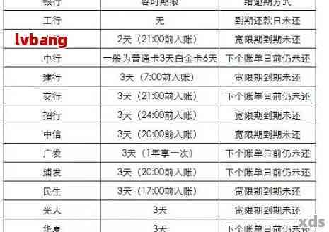 逾期与展期解释：理解借款、贷款和信用中的术语