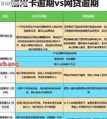 信用卡还款协商周期：结果揭晓时间及过程解析