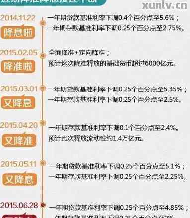 信用卡还款协商周期：结果揭晓时间及过程解析