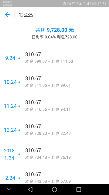 关于借呗先息后本还款计划，最后一期是否可以分期还款的全面解析