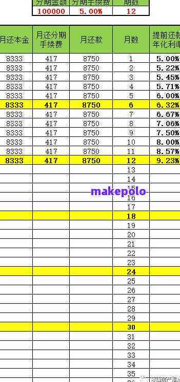 五万元分12期还款计划：每月应还金额计算与分析