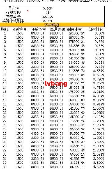 五万元分12期还款计划：每月应还金额计算与分析