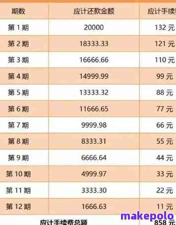 从5万块分12期支付，每月需要支付多少利息？如何计算总利息？