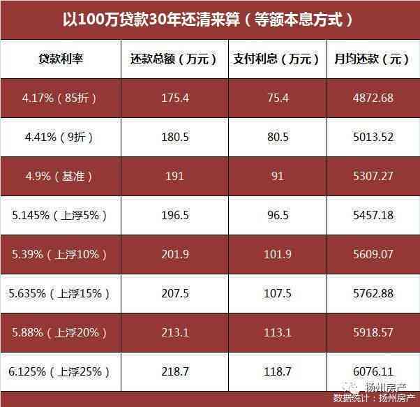 5万分期12期要还多少一个月利息，总共需要多少钱？