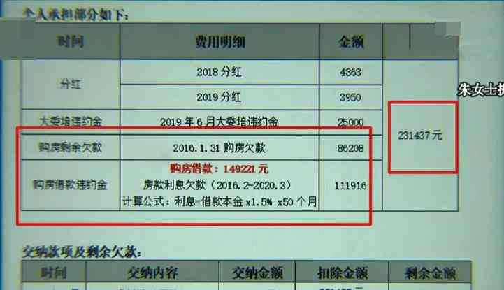 '5万分期12期多少钱：计算详细指南'