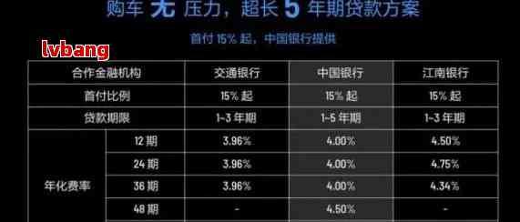 '5万分期12期多少钱：计算详细指南'