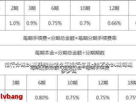 5万元分12期每月还多少