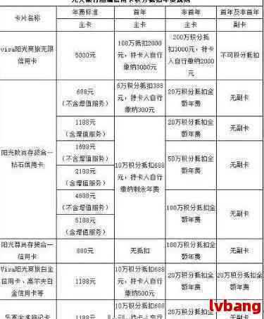 5万元分12期每月还多少