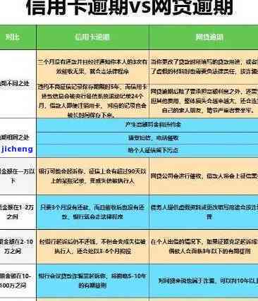 信用卡逾期一个月的后果及应对措：用户全面指南