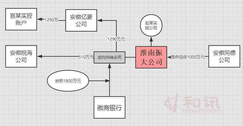 新服刑期间逾期未归，如何应对及解决办法？