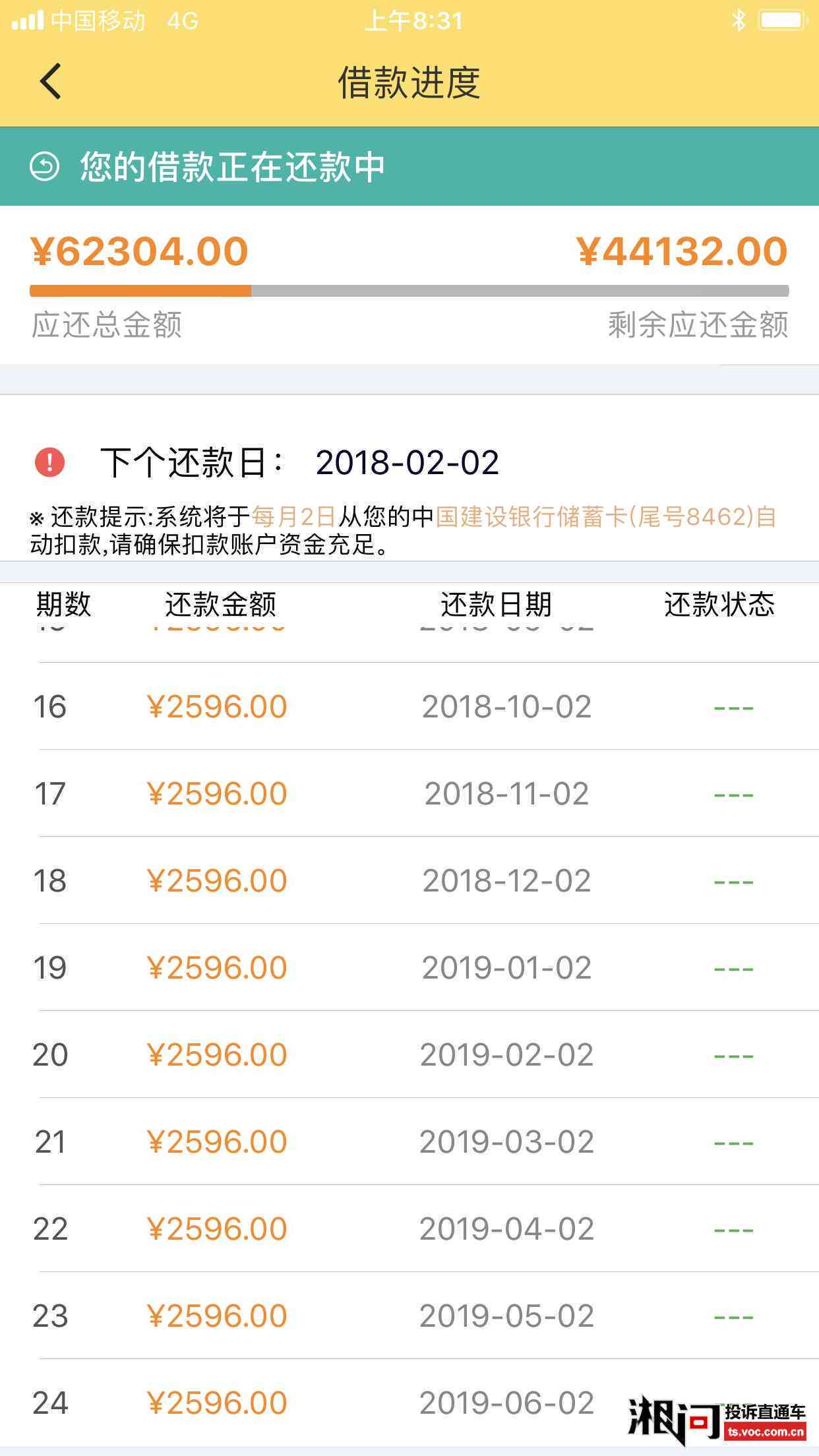 关于网捷贷提前还款的几个问题