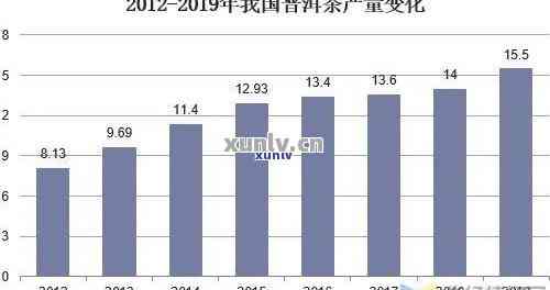 2016年普洱茶市场行情分析：现在一斤多少钱？