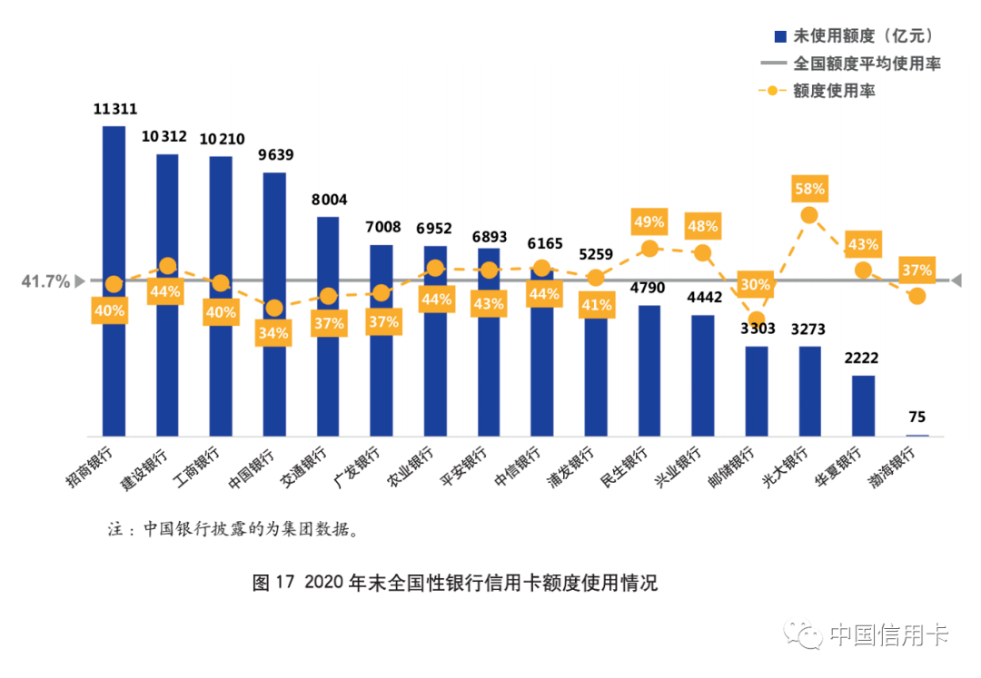 '2018信用卡逾期的人数：2020年、2021年中国及全国信用卡逾期人数统计'