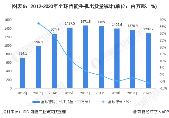 '2018信用卡逾期的人数：2020年、2021年中国及全国信用卡逾期人数统计'