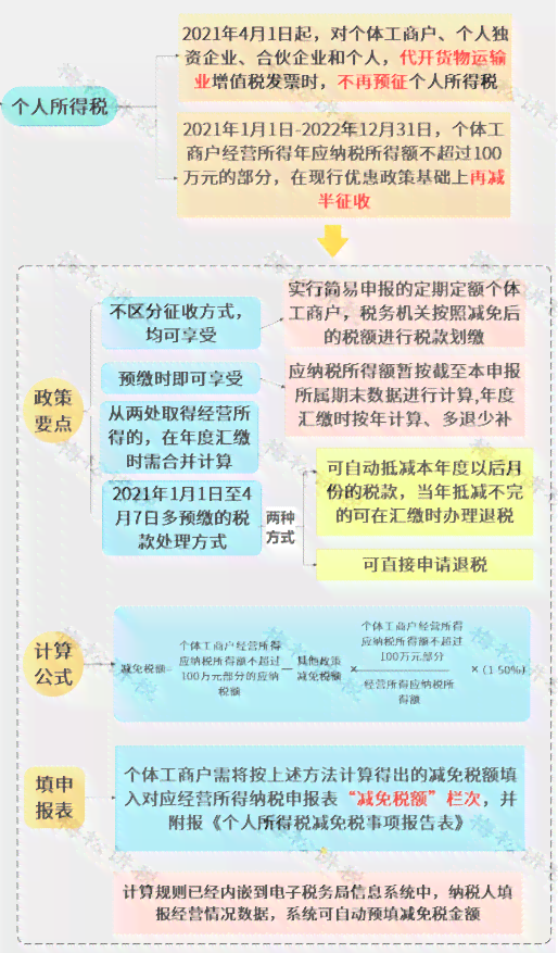 个体户增值税逾期未申报的解决方法及可能面临的后果