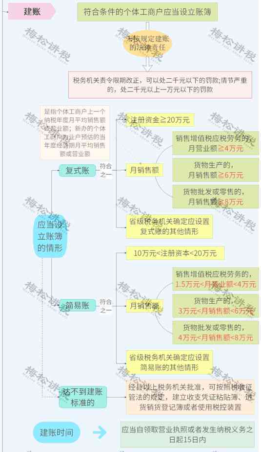 个体户增值税逾期未申报的解决方法及可能面临的后果