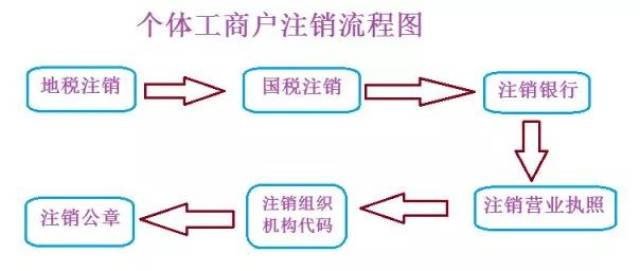 个体户增值税逾期未申报的解决方法及可能面临的后果