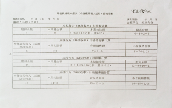 个体户逾期未申报增值税罚款处理