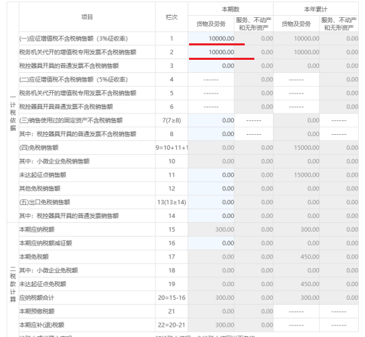 个体户逾期未申报增值税罚款处理