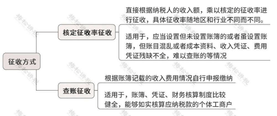 个体户增值税未申报罚款金额及处理方法全面解析