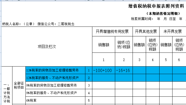 个体户增值税未申报罚款金额及处理方法全面解析