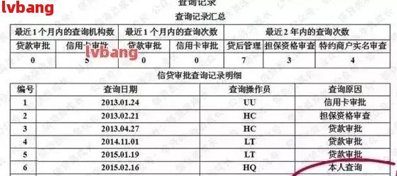 农行信用卡逾期不良记录登信查询方法及处理建议，全面了解如何应对信用问题