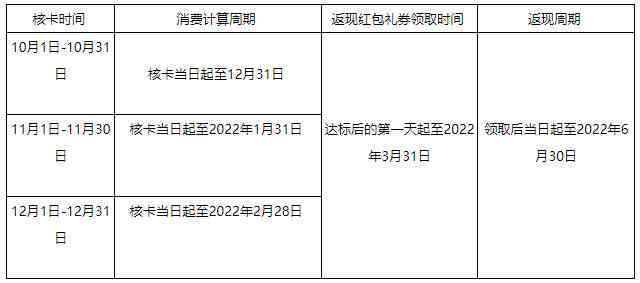 2021年农业银行信用卡逾期新规详解：如何避免逾期、处理逾期问题及影响？