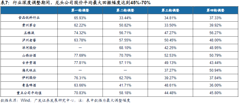 广发信用卡逾期后为什么不能更低还款了？已还更低额，额度为何减少？