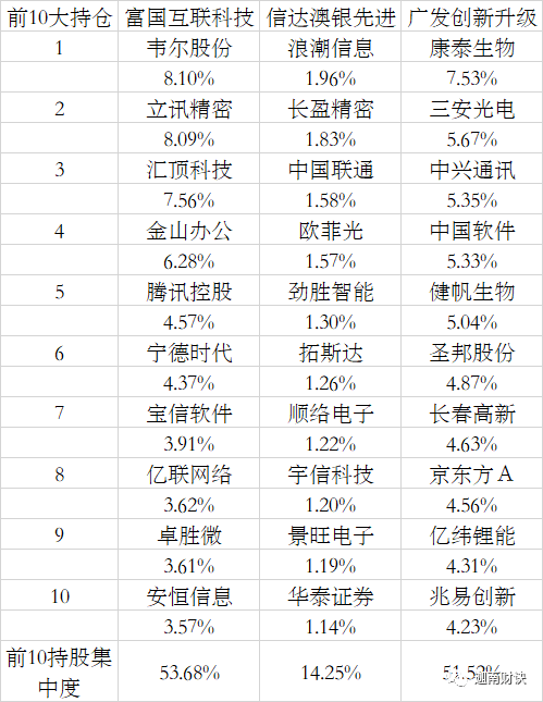 广发信用卡逾期后为什么不能更低还款了？已还更低额，额度为何减少？