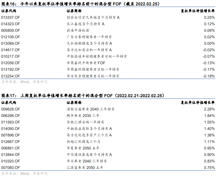 广发信用卡逾期后为什么不能更低还款了？已还更低额，额度为何减少？