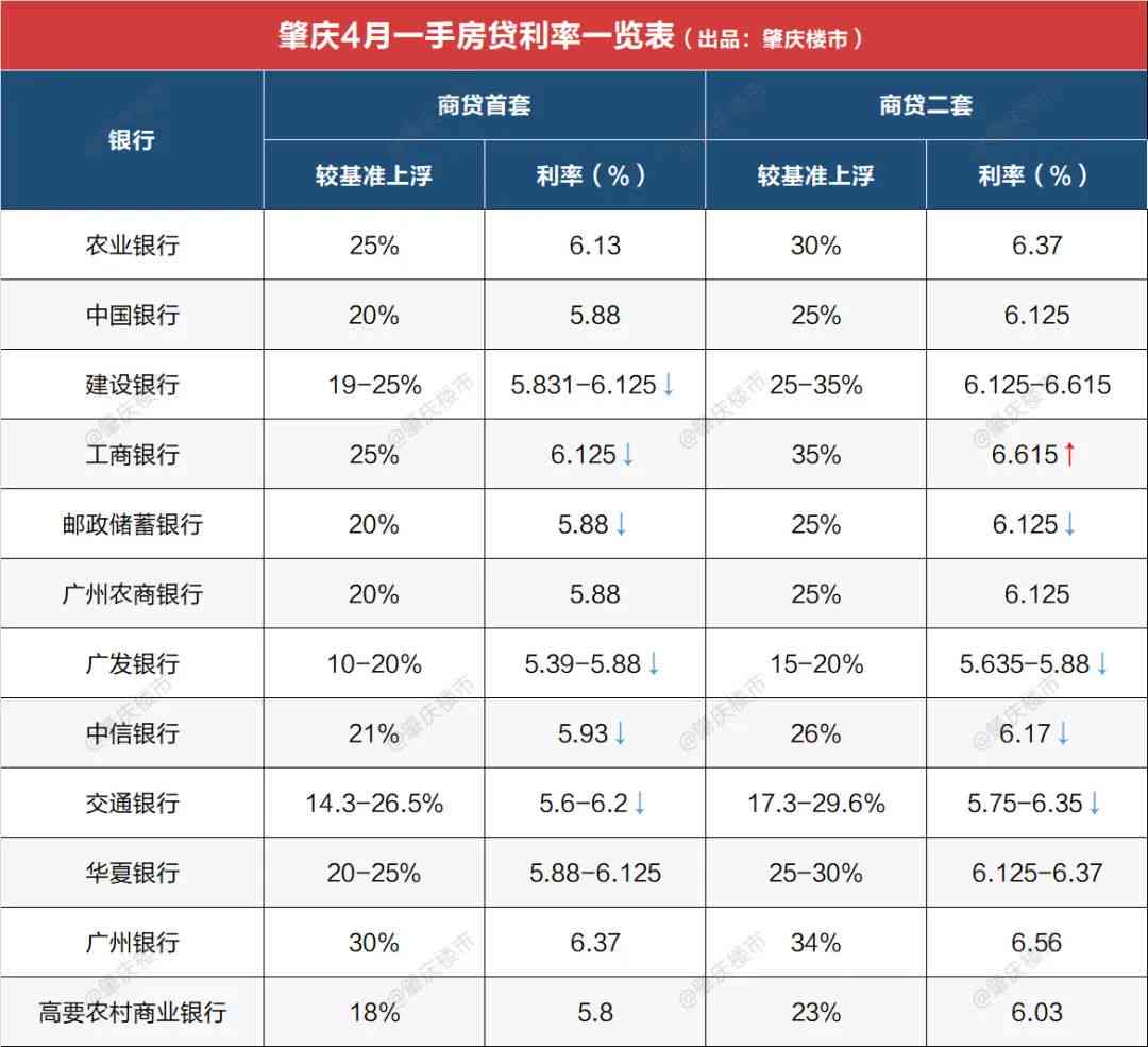 广发信用卡逾期后为什么不能更低还款