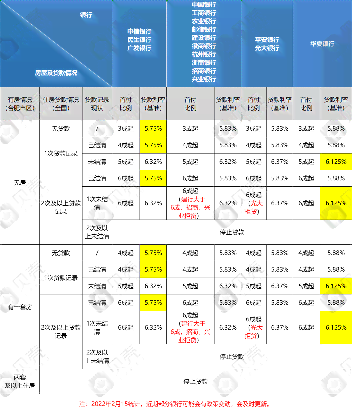 广发信用卡逾期后为什么不能更低还款