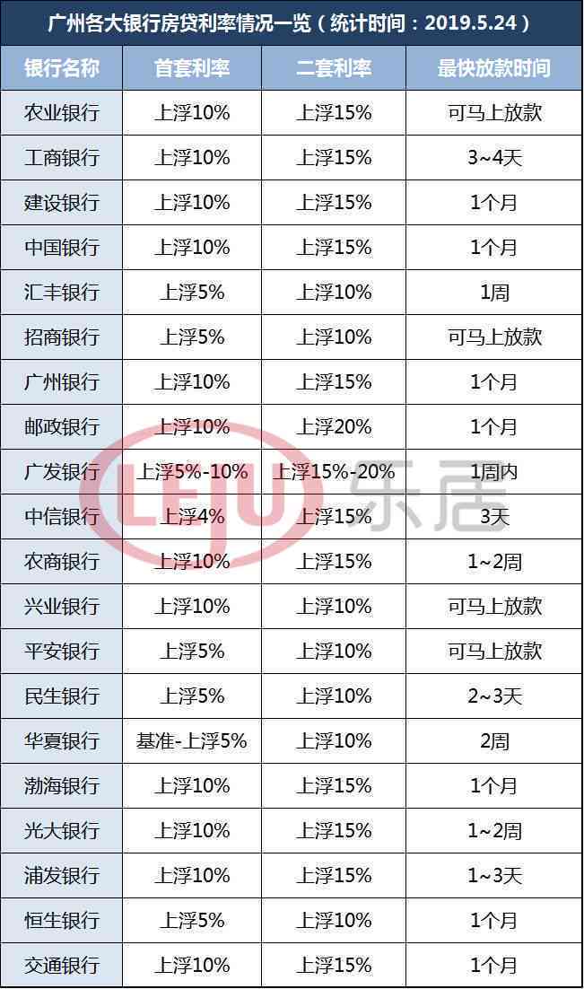 广发信用卡逾期后为什么不能更低还款