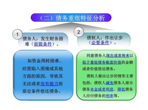 全方位指南：快速还钱的策略与技巧，从预算管理到债务重组一应俱全！