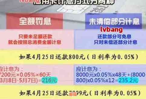 信用卡一年还款需要刷几次卡才能还清：探讨有效的还款策略