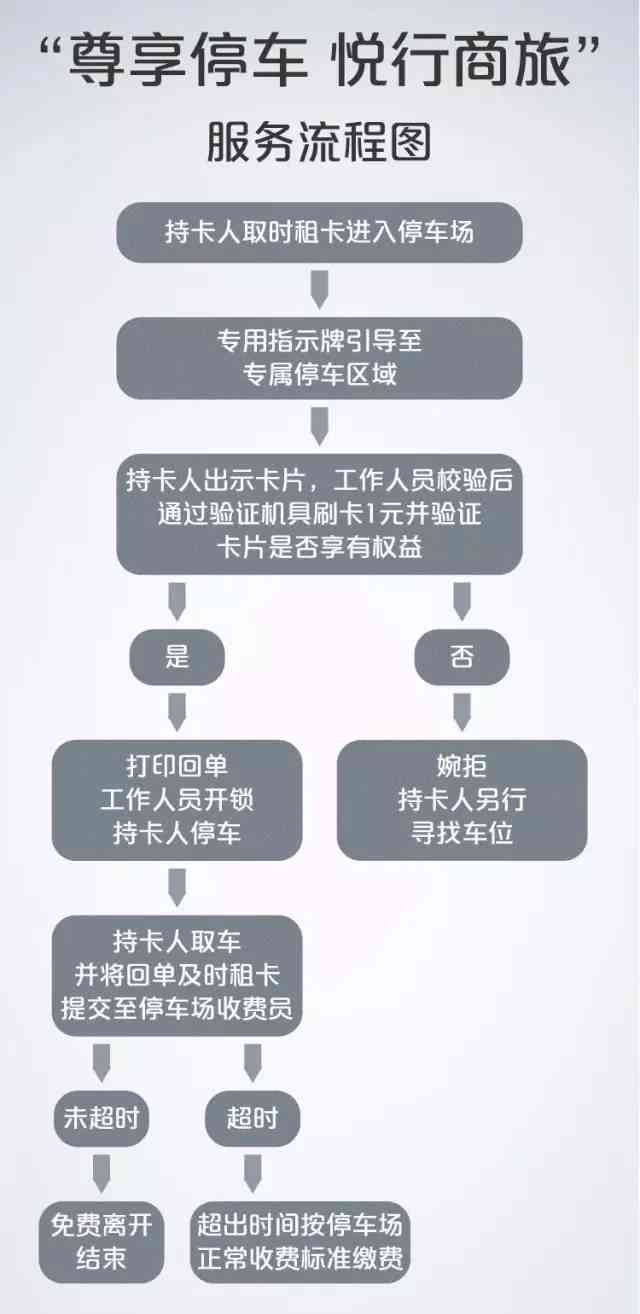 信用卡1年刷几次可以免年费？每年刷6次信用卡每年都可以免年费吗？