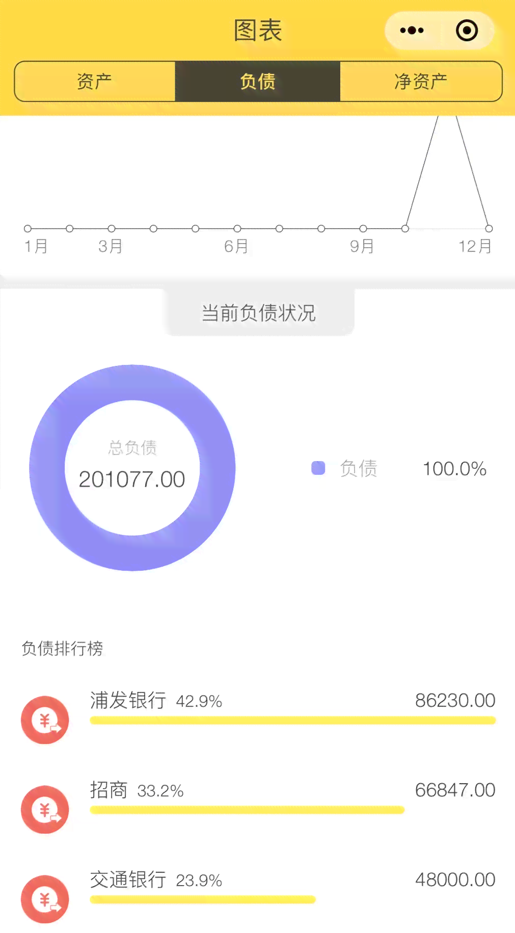 逾期上岸是什么意思？如何逾期后成功上岸？逾期才是上岸的开始