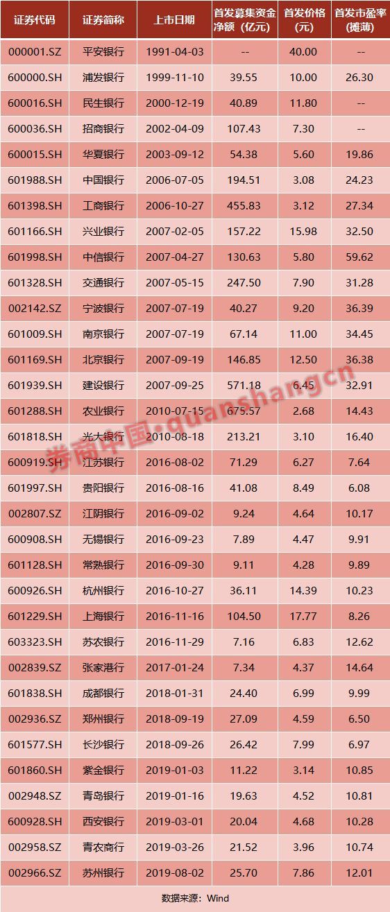 五级分类与逾期天数的详细对应关系解析