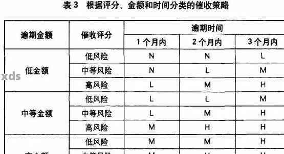 新五级分类体系中的逾期天数与时间节点的精确对应关系探究