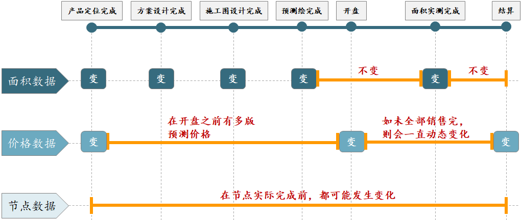 新五级分类体系中的逾期天数与时间节点的精确对应关系探究