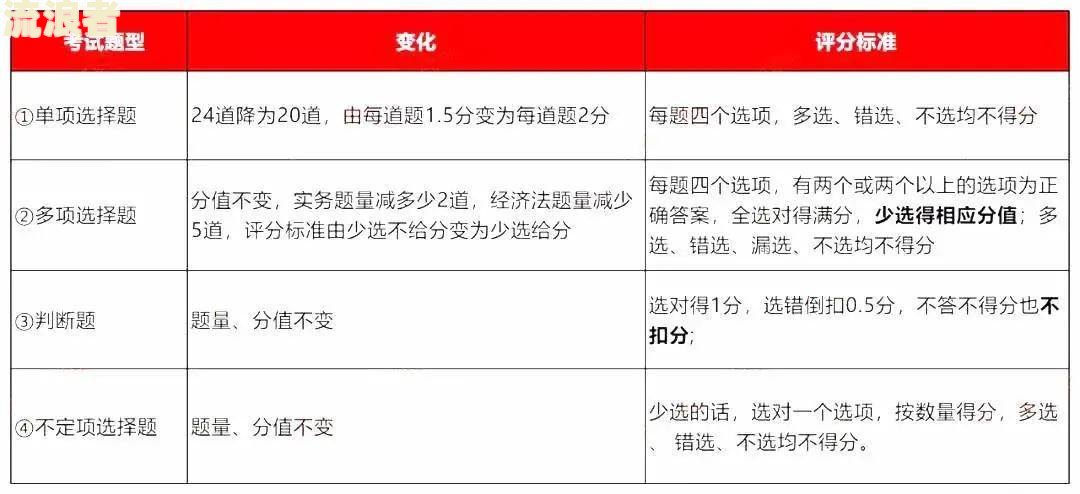 逾期五级分类次级影响及对应天数：理解逾期五级分类意义与具体表现