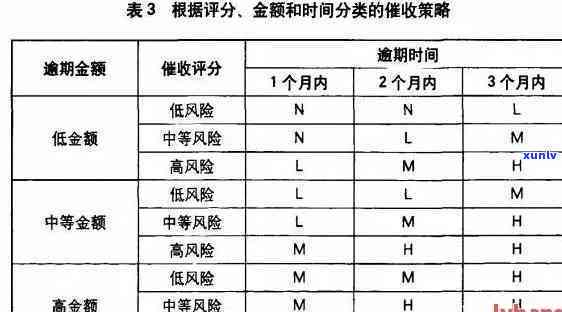 逾期五级分类次级影响及对应天数：理解逾期五级分类意义与具体表现