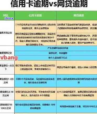 五级分类和逾期天数的对应关系