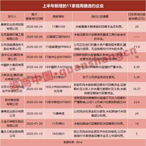 中信银行信用卡取消申请流程及电话