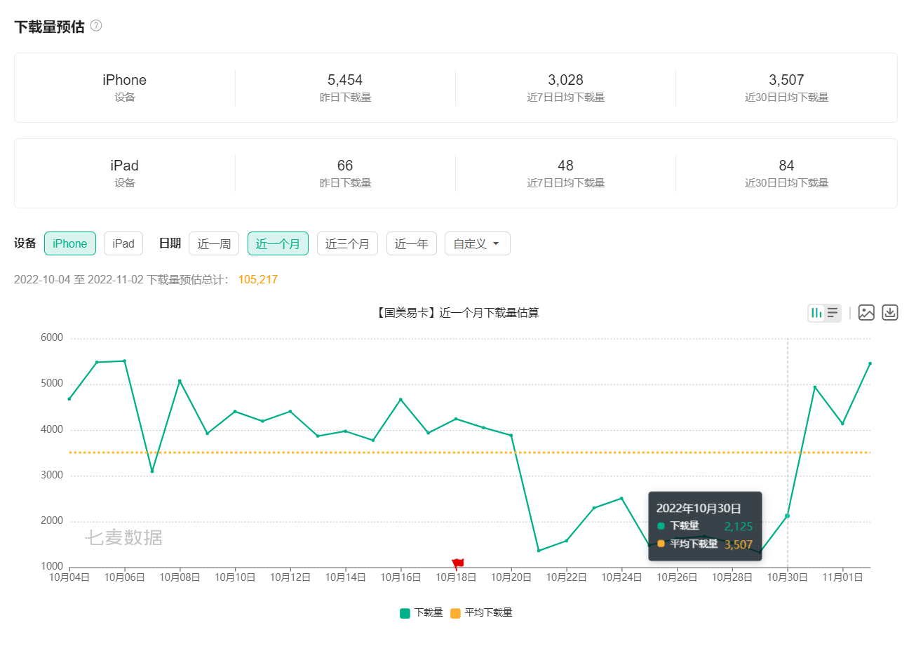 欠国美易卡钱暂时没钱还可能要等几个月，这情况合理吗？