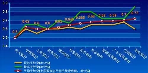 信用卡提前还款手续费减免大揭秘：如何更大限度减少还款成本？