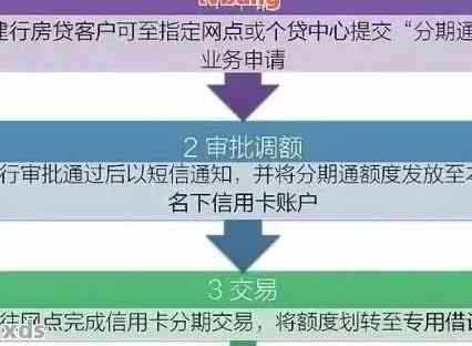 信用卡还款协商周期及结果揭晓：您需要多久才能收到通知？