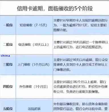 信用卡还款协商周期及结果揭晓：您需要多久才能收到通知？